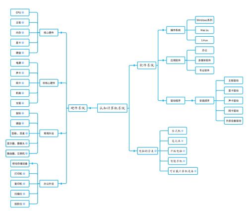 唯有勇氣，才能推動思考——構(gòu)建屬于我們的計算機教育生態(tài)系統(tǒng)