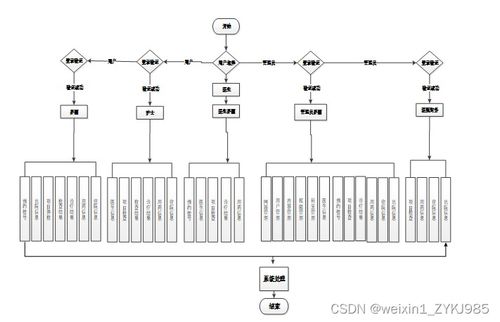 基于SpringBoot的Java語言管理系統(tǒng)設(shè)計與實現(xiàn)