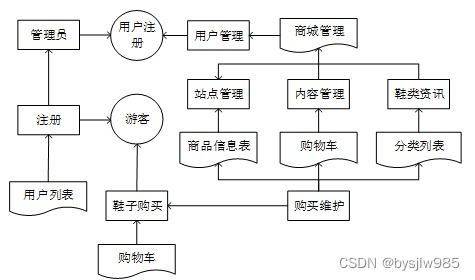 快鞋屋系統(tǒng)設計與實現(xiàn) 基于Java SpringBoot與MySQL的電子商務平臺構(gòu)建